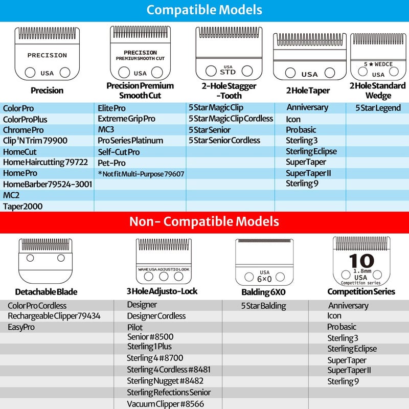 Perfitech Blade Compatible with Wahl Clipper Blades Replacement, 2 Pack - Image 2